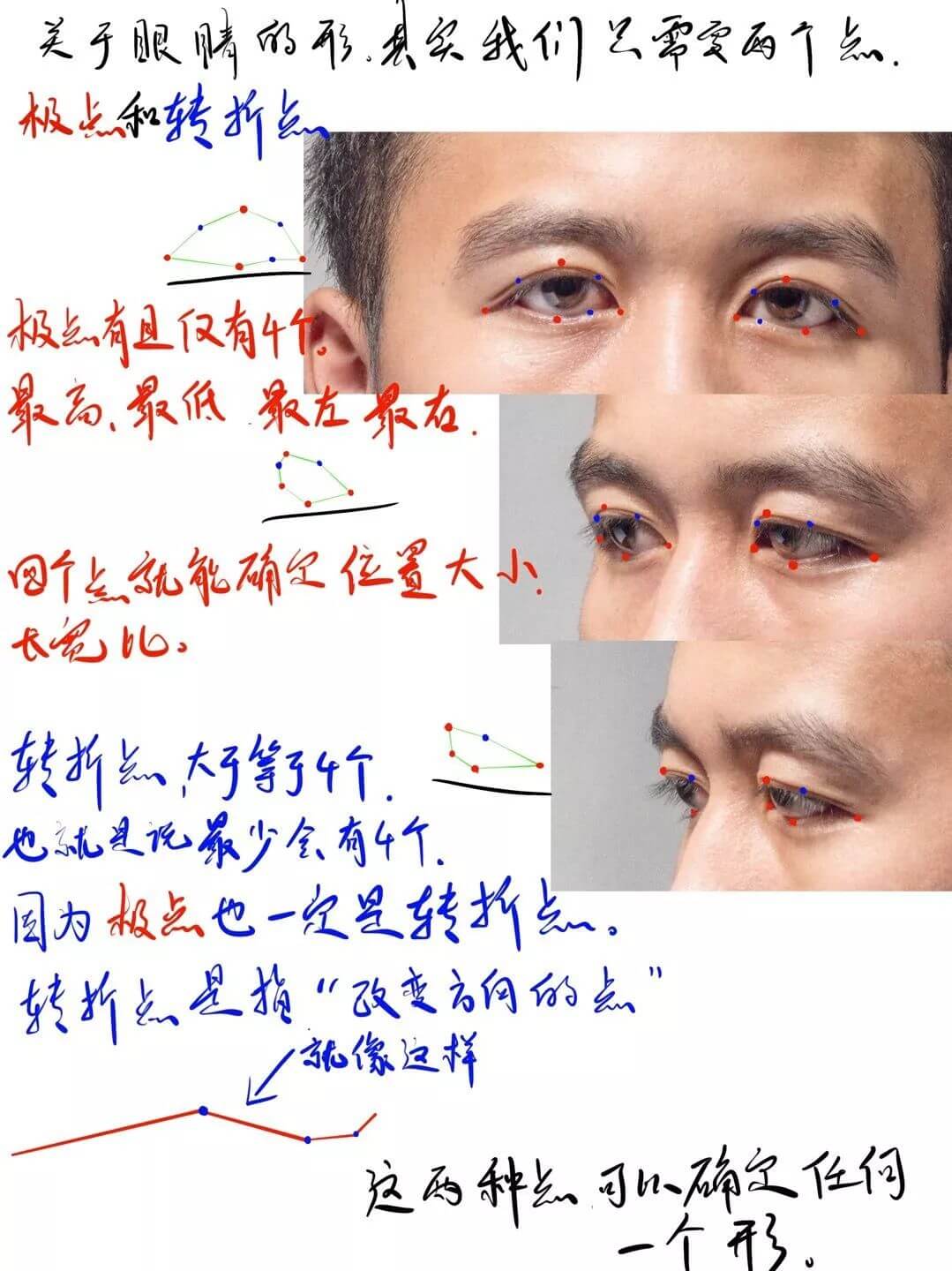 广州画室